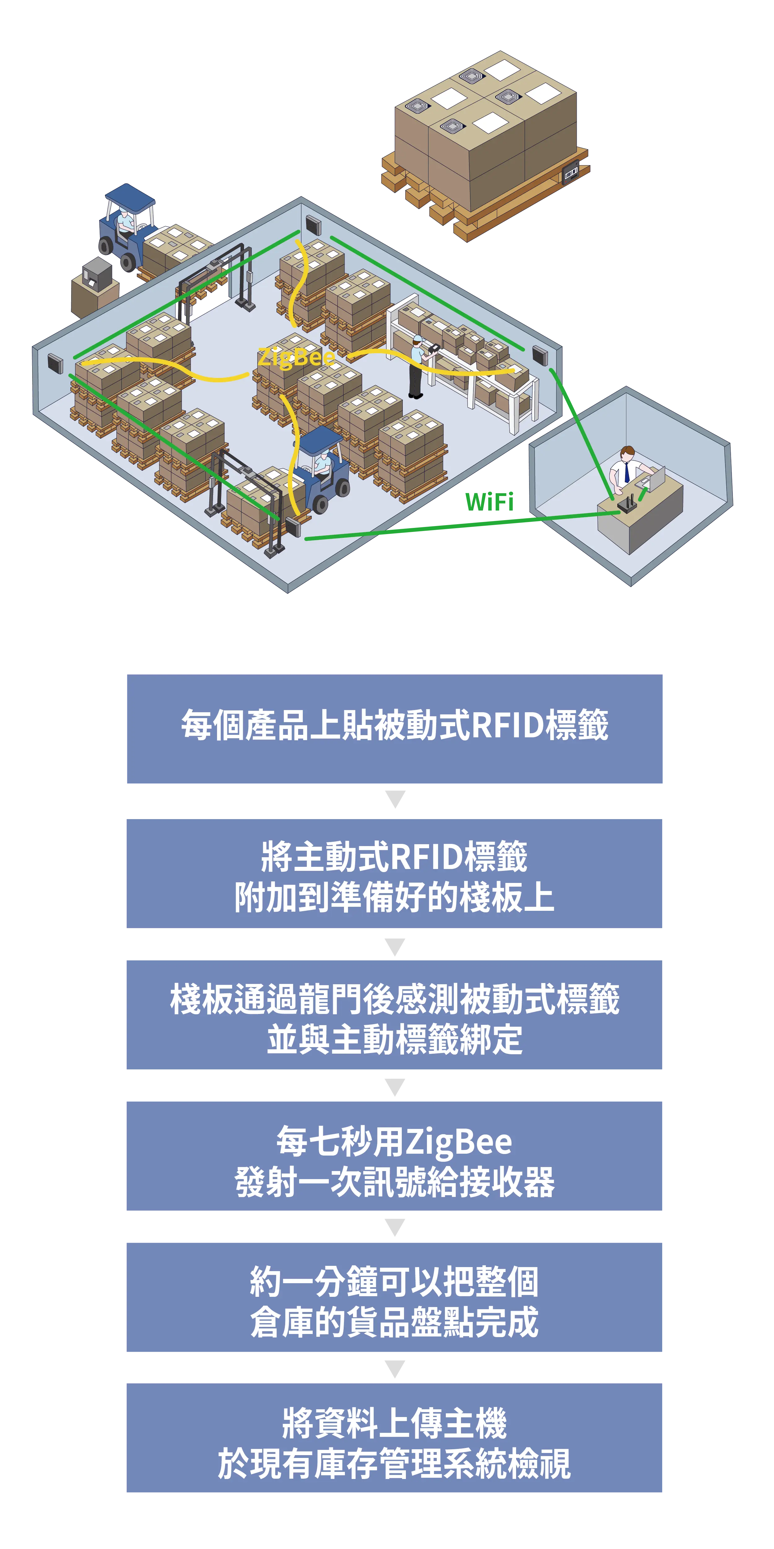 Phone P 工作區域 1